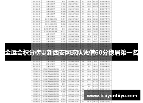 全运会积分榜更新西安网球队凭借60分稳居第一名