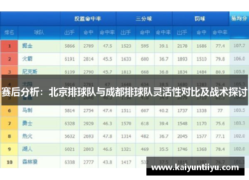 赛后分析：北京排球队与成都排球队灵活性对比及战术探讨