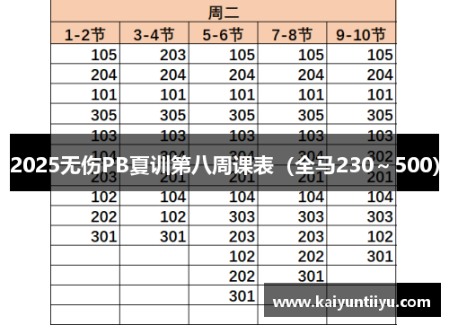 2025无伤PB夏训第八周课表（全马230～500）